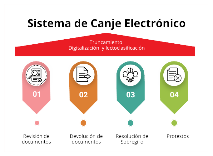 Imagen Modelo Operativo